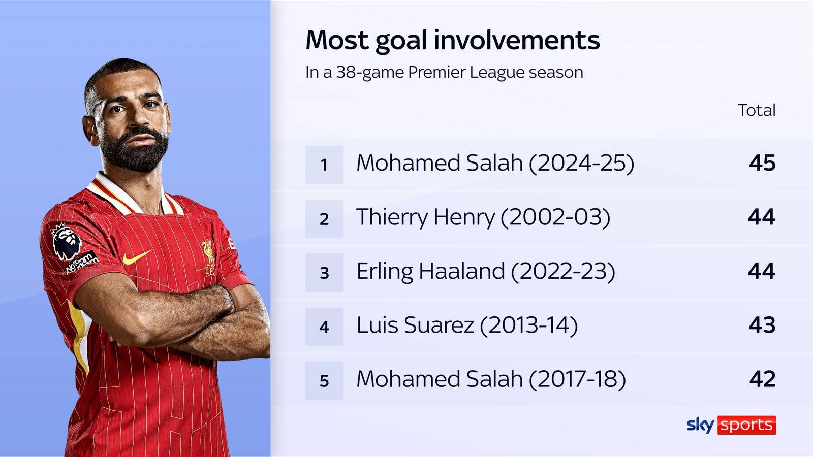 关于萨拉赫连续十场比赛得分超过表现优异，RNG不断突破！的信息九游游戏旧版本