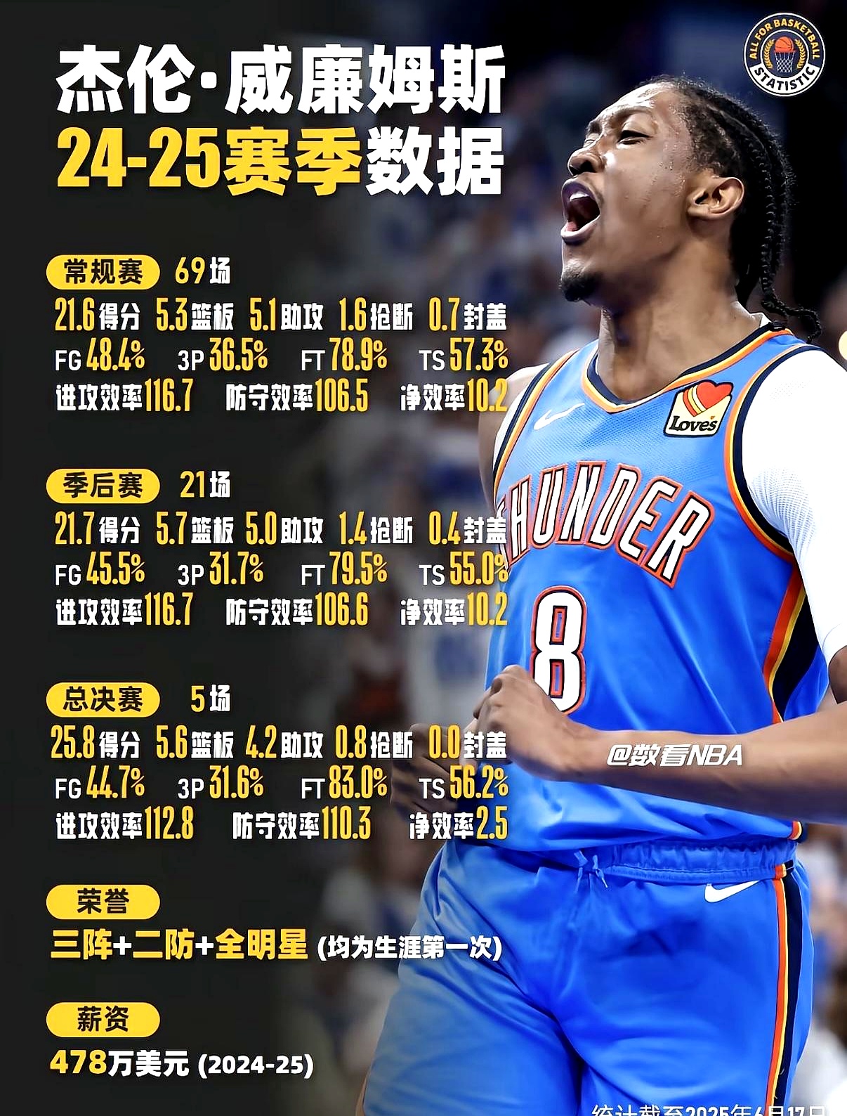 犹他爵士训练开放日；冲刺阶段再遭质疑引欢呼；全明星赛在即；赛季目标并未改变的简单介绍九游体育