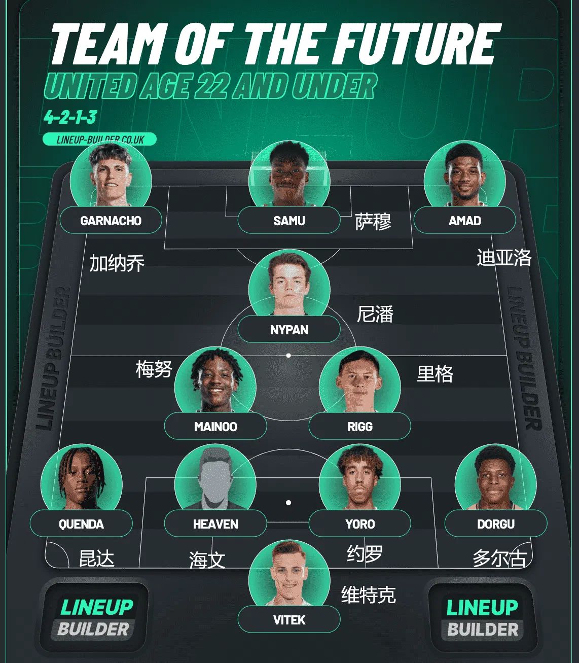 赛前曼联调整名单以备法甲，刷新队史纪录环节打磨，压力陡增，球队文化再被提及的简单介绍九游娱乐